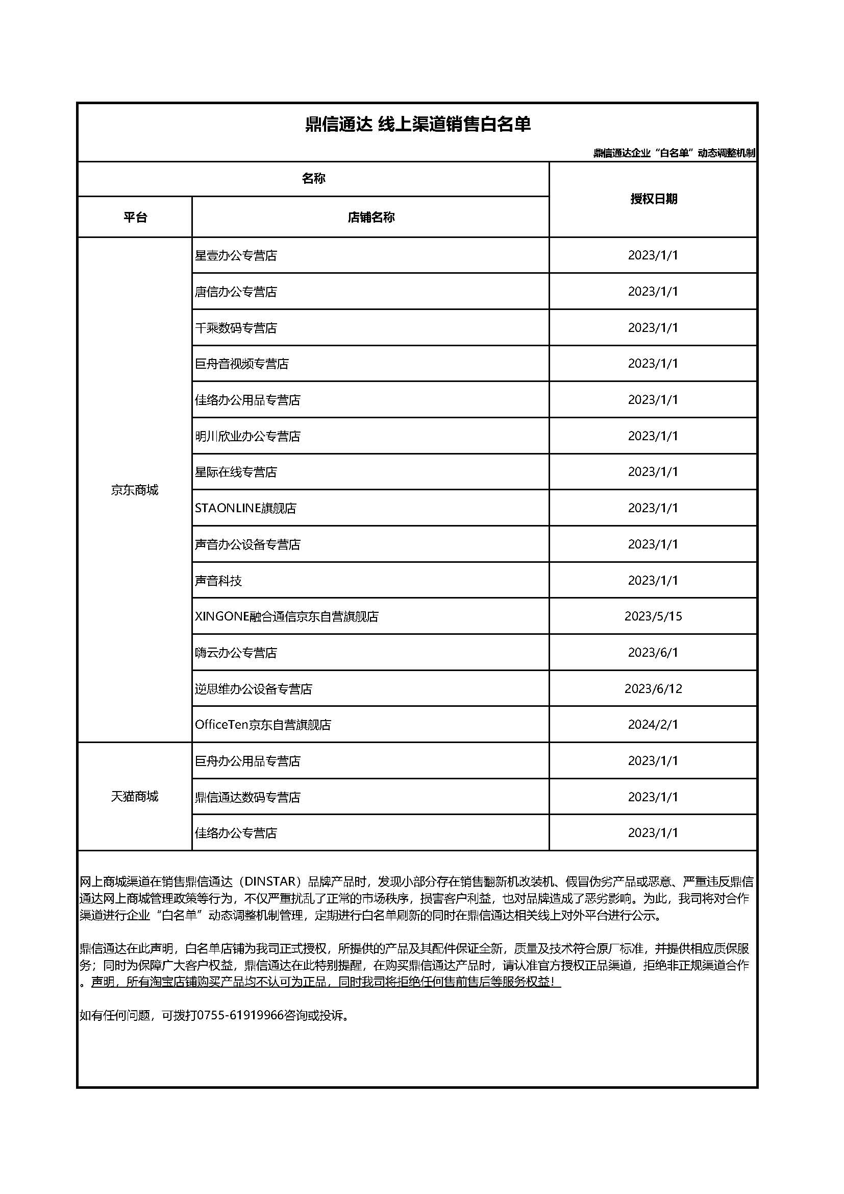 /WEB/files/49442/2019-05-06/鼎信通达 线上渠道销售白名单-2023年.版2.0.png